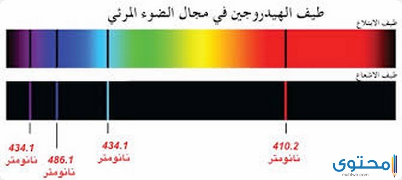 نظرية الكم